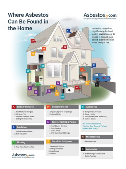 This Common Home Material Is Banned - and You Might Still Be Breathing It In